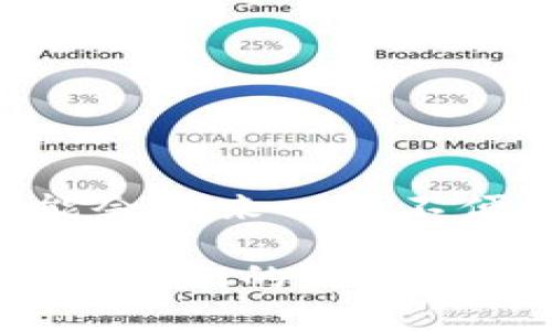 冷钱包不是区块链技术本身，而是与区块链技术密切相关的一个概念。为了更好地理解冷钱包的定义、功能及其在区块链生态系统中的重要性，我们可以从几个方面进行深入探讨。

什么是冷钱包？

冷钱包，通常被称为“离线钱包”，是一种存储加密货币的方式，其主要特点是与互联网完全隔离。这种钱包可以是硬件设备，或者是纸质的钱包，其中包含了你的私钥和公钥。由于冷钱包不连接到网络，它相对较不易受到黑客攻击和恶意软件的威胁，因此被广泛认为是存储大额加密货币的安全选择。

冷钱包的种类

冷钱包有多种形式，下面是其中一些最常见的类型：

ul
    listrong硬件钱包：/strong这类钱包是专门设计的设备，用于安全存储私钥。著名的品牌有Ledger和Trezor。用户可以在不连接到互联网的情况下，通过硬件钱包进行交易和管理资产。/li
    listrong纸钱包：/strong纸钱包是将你的公钥和私钥打印在纸上的一种方式。这种方法提供了极高的安全性，但也有风险，例如纸张可能会丢失或损坏。/li
    listrong离线软件钱包：/strong这类钱包是在完全离线的环境中生成的，通常在个人电脑上创建，并在完成后断开网络连接。这种方法需要确保计算机本身没有病毒或恶意软件。/li
/ul

冷钱包与热钱包的比较

冷钱包常常与热钱包相对立，热钱包是指与互联网连接的钱包，常用于频繁交易和小额支付。冷钱包和热钱包的主要区别包括：

ul
    listrong安全性：/strong冷钱包因为没有网络连接，因此相对更安全，适合长期存储；而热钱包则方便快捷，但更易受到网络攻击。/li
    listrong便捷性：/strong热钱包提供快速的访问和交易能力，适合日常使用；冷钱包则在需要时必须引入互联网进行交易，因此相对较为麻烦。/li
    listrong存储方式：/strong冷钱包将私钥存储在离线环境中，而热钱包将其存储在网络环境中，从而提供即时的交易能力。/li
/ul

冷钱包的重要性

在如今加密货币层出不穷的时代，冷钱包显得尤为重要。

首先，安全性是冷钱包的主要优点。根据统计，许多数字资产和加密货币的丢失大多是由于网络攻击、诈骗和盗窃造成的。而使用冷钱包，可以大幅降低这些风险，保护用户的资产。

其次，冷钱包存储资产的方式也符合去中心化的理念。在一个去中心化的环境中，用户对自己的资产拥有完全的控制权，而冷钱包的离线特性使得用户可以不受第三方的控制，确保其资产的隐私性和安全性。

然而，冷钱包同样也有其缺点。例如，使用冷钱包进行交易的过程相对复杂，且每次交易需要手动将资产导入并连接网络，这在某些情况下可能导致不便。

如何选择冷钱包？

选择合适的冷钱包需要考虑多个因素，包括安全性、预算、支持的币种以及用户的使用习惯。

ul
    listrong安全性：/strong选择有良好声誉和安全性高的品牌，如Ledger和Trezor，它们在行业内享有很高的信誉，且提供了多种安全功能。/li
    listrong支持的币种：/strong确保所选冷钱包支持您需要的加密货币。一些冷钱包只支持特定的币种，因此在购买前需仔细核对。/li
    listrong用户体验：/strong对于初学者来说，使用简单易懂的冷钱包是一个加分项。尽量选择那些界面清晰、容易上手的产品。/li
    listrong预算：/strong预算也是一个考虑因素。不同品牌和型号的冷钱包价格差异较大，从几十美元到几百美元不等，购入前请根据自己的财务状况进行选择。/li
/ul

冷钱包的使用建议

为了有效地保护您的资产，使用冷钱包也有一些最佳实践：

ul
    listrong定期备份：/strong确保您备份了私钥和助记词，并将其安全存储在不同的地方，以防丢失。/li
    listrong保护设备：/strong如果使用硬件钱包，请保护好设备，不要轻易借给他人。另外，确保只有您掌握设备的访问权限。/li
    listrong更新设备：/strong如果可能，定期检查并更新硬件钱包的软件，以避免潜在的安全漏洞。/li
/ul

结语

冷钱包作为区块链生态系统中不可或缺的一部分，为用户提供了更加安全和私密的方式来存储和管理他们的加密资产。虽然使用冷钱包可能会带来一些不便，但它极大的提升了资产的安全水平。在当前的区块链世界中，选择合适的冷钱包并遵循最佳实践是确保投资安全的重要步骤。

总之，冷钱包并不是区块链技术本身，但它为区块链的应用提供了必要的安全保障，帮助用户在这个日益复杂的数字资产世界中更安全地行使他们的财务权利。