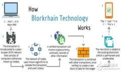 比特派没有认证可以转账吗？2023年最新解读比特