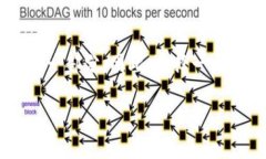 在数字钱包的使用中，用户有时会希望更改名称