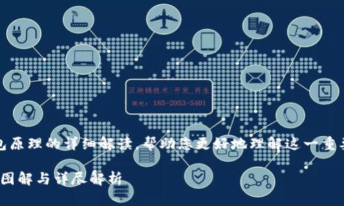 当然！以下是关于加密钱包原理的详细解读，帮助您更好地理解这一重要的区块链技术组成部分。

2025必看：加密钱包原理图解与详尽解析