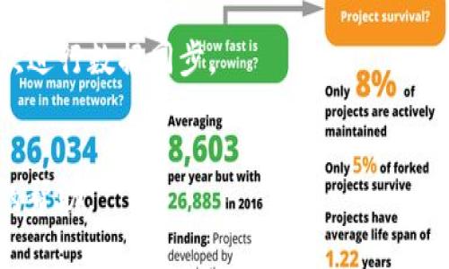 比特派（Bitpie）是一款与比特币及其他加密货币相关的钱包应用，如果您遇到了“钱老在刷”的问题，可能涉及到以下几种情况：

### 1. 钱包的同步问题
比特派钱包在使用过程中，可能会出现同步延迟的现象。比特币的区块链信息需要不断地更新，如果钱包没有及时同步，可能会显示不准确的余额或交易信息。

### 2. 网络连接不稳定
比特派需要稳定的网络连接，如果您的网络出现问题，可能导致交易无法成功进行，或者数据更新缓慢。

### 3. 软件故障或版本问题
有时候比特派钱包可能因为软件Bug或者版本更新不完全导致出现刷新的问题，建议定期检查是否有最新版本并进行更新。

### 4. 账户安全问题
如果您发现账户出现异常，比如交易记录不明或余额异常，建议立即检查账户安全，使用强密码并开启两步验证。

### 解决方法
- **检查网络**：确保您的网络连接正常且稳定。
- **更新软件**：常规检查比特派钱包的版本并进行更新。
- **重新同步**：尝试退出并重新登录比特派钱包，让软件再次进行数据同步。
- **安全设置**：定期更改密码，并启用额外的安全功能。

如果问题仍然存在，建议联系比特派的客服支持，获取进一步的帮助。