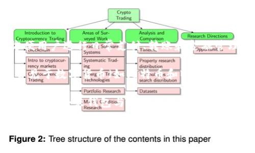 小米钱包并不直接属于区块链。小米钱包是小米公司推出的一款移动支付和数字钱包应用，旨在方便用户进行日常支付、转账和金融管理等功能。它主要依赖传统的金融体系和中央银行的货币，不同于基于区块链技术的去中心化应用。

区块链是一种分散的、不可篡改的数据库技术，主要用于记录交易信息并保证其安全性和透明度，常见于数字货币（如比特币和以太坊）等。区块链的特点是去中心化、透明性和安全性，因此在金融、物流、供应链管理等领域有着广泛应用。

另一方面，小米钱包的操作和数据管理是由小米公司集中控制的，与区块链的特性基本相悖。因此，可以说小米钱包与区块链没有直接关系，尽管它可能利用一些与区块链相关的技术或理念，但本质上仍然是在传统的金融框架内运作。

如果您对小米钱包或区块链有更多具体问题或想要深入了解的方面，请随时告诉我。