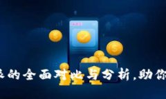 2025必看：ImToken与B特派的全面对比与分析，助你