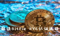 2025必看：解读BitPie KYC认证流程及其重要性