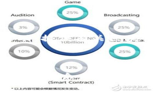   立即下载币安加密钱包，2025必看！让数字资产安全不再是梦想 / 

 guanjianci 币安钱包, 加密货币, 数字资产, 比特币 /guanjianci 

引言：为何选择币安加密钱包？
在如今快速发展的数字经济中，加密货币已经成为投资者关注的热点。然而，随着投资者数量的激增，数字资产的安全问题也逐渐浮出水面。因此，一个安全、便捷的加密钱包显得尤为重要。在这个背景下，币安加密钱包凭借其强大的安全性及多功能性，逐渐成为众多投资者的首选。这不仅令用户能够高效管理自己的数字资产，还可以在一个安全的环境中进行交易。

什么是币安加密钱包？
币安加密钱包是币安交易平台推出的一款数字资产管理工具。它允许用户存储、发送和接收各种加密货币，包括但不限于比特币、以太坊和其他ERC-20代币。与传统的钱包不同，币安加密钱包提供了更多的功能，诸如直接交易、资产交换及市场分析等。因此，币安钱包不仅满足用户的基本需求，而且为高级用户提供了更多的便利。

币安加密钱包的主要功能
币安加密钱包具备多种功能，确保用户可以在一个平台上轻松管理其数字资产。以下是几个主要功能：
ul
    listrong安全性：/strong币安加密钱包采用多层次的安全防护机制，包括冷钱包存储和双重身份验证（2FA），确保用户的资产永远处于安全状态。/li
    listrong易用性：/strong无论是初学者还是高级用户，币安加密钱包的用户界面都设计得非常友好。用户可以轻松完成资产的存储、发送和接收操作。/li
    listrong多币种支持：/strong币安钱包允许用户存储多种不同的加密货币，这使得用户可以在同一个钱包中管理不同资产，极大地提升了资产管理的便捷性。/li
    listrong即时交易：/strong用户可以通过币安钱包直接进行加密货币交易，交易过程简单快捷取得实时市场信息，确保做出最佳决策。/li
/ul

下载币安加密钱包的步骤
为了帮助用户顺利下载和安装币安加密钱包，以下是详细的步骤说明：
ol
    listrong访问官网：/strong首先，用户需访问币安的官方网站（a href=