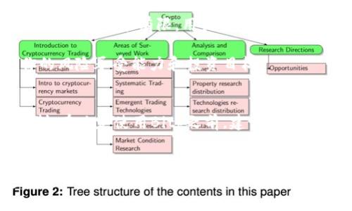 关于“bitp”是否好的讨论，取决于多个因素，包括该平台的用户体验、安全性、功能以及市场状况等。为了帮助你更好地理解，我会从不同角度来分析。

什么是Bitp？
Bitp通常是指一种数字货币或交易平台。它可能提供各种加密货币的交易服务，用户能够在上面买卖比特币、以太坊等。作为加密货币生态系统的一部分，Bitp的崛起与近年来数字货币的流行密切相关。

Bitp的优点
首先，Bitp在用户体验方面做得相对较好。许多用户报告说，该平台的界面友好，操作简单，即使是新手交易者也能快速上手。此外，Bitp常常提供多种交易工具和分析功能，帮助用户做出更明智的交易决策。

其次，安全性也是许多用户关注的重点。Bitp通常采用尖端的安全技术，例如两步验证和冷储存等，以保护用户的资产不受黑客攻击的威胁。这种安全措施使得许多用户感到更安心，愿意在此平台上进行交易。

Bitp的缺点
然而，Bitp也并非没有缺点。一些用户对其交易费用感到不满，因为与其他交易平台相比，其费用相对较高。此外，Bitp在某些地区的服务可能有限，用户可能会发现无法使用某些功能。

另外，尽管Bitp的安全性较好，但加密货币市场本质上具有高风险，投资者仍需谨慎。因此，关于Bitp是否适合你的决定应基于你的风险承受能力和投资目标。

总结
总的来说，Bitp在用户体验和安全性方面表现良好，适合想要入门的用户。但同时，投资者也应该注意到其费用和潜在的服务限制。在决定使用Bitp之前，建议做足功课，多了解加密货币市场的动态和其他相关平台的表现。这将有助于你做出明智的决定，最大程度地利用数字货币投资的机会。

个人意见
作为一个潜在的用户，我认为Bitp可以作为一个很好的起点。但同时也要保持警惕，避免盲目跟风。在加密货币投资中，信息透明度和风险管理是至关重要的。因此，建议各位投资者在使用Bitp或者任何其他交易平台时，都要保持足够的谨慎和理智。