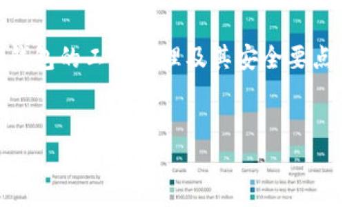 区块链钱包是一种数字钱包，允许用户以安全、去中心化的方式存储、发送和接收加密货币。理解区块链钱包的工作原理及其重要性，可以帮助用户在这一日益增长的数字金融世界中更好地保护自己的资产。

什么是区块链钱包
区块链钱包就是用于管理和存储加密货币的工具。与传统银行账户不同，区块链钱包不依赖于中央机构来管理和维护资金。相反，用户通过私钥和公钥加密技术来保障其资金的安全性。私钥如同你的秘密密码，只有你自己知道，而公钥则相当于你的账户号码，向他人显示你能接收的地址。

区块链钱包的种类
区块链钱包可以分为多种类型，主要包括热钱包和冷钱包。热钱包是指在线钱包，随时可以访问和使用，适合频繁交易的用户。而冷钱包则是离线钱包，安全性更高，适合长期存储资产。

h4热钱包/h4
热钱包方便快速，适合日常使用。例如手机应用、网页钱包等，用户只需连接互联网即可随时进行交易。这种类型的钱包通常具有用户友好的界面和丰富的功能，但由于其在线特性，相对安全性较低，容易受到网络攻击。

h4冷钱包/h4
冷钱包则采用离线方式，能够有效避免网络攻击。例如硬件钱包和纸钱包等。虽然使用起来不如热钱包方便，但对长期投资者来说，如此高的安全性是值得的。此外，冷钱包的创作和管理需要用户具备一定的技术知识，确保私钥的安全性。

如何使用区块链钱包
使用区块链钱包实际上并不复杂，但仍需了解一些基本步骤。首先，你需要选择一个合适的钱包，并下载或创建账户。选定的钱包需要支持你所希望交易的加密货币。接着，你需要进行身份验证，完成钱包的设置。设置完成后，你将获得一个公开地址，可以用来接收加密货币。

在接收和发送交易时，关键的一步是管理私钥。私钥是你资金的唯一钥匙，务必妥善保管，切忌分享给他人。为了进一步保护你的资产，可以考虑启用双重验证等安全措施。此外，确保你的钱包软件始终更新至最新版本，以防范潜在的安全漏洞。

区块链钱包的优势
区块链钱包有许多优势，吸引越来越多的人投入到加密货币的世界中。首先，用户可以享受到去中心化的自由，意味着没有中介干预，无需支付高昂的手续费。其次，区块链技术的透明性确保每笔交易都清晰可查，降低了欺诈的可能性。

再者，许多钱包还提供多币种支持，用户能够在同一个平台上管理不同的加密资产。此外，区块链钱包无需繁琐的手续，无论你身在何处，只需手机或电脑与网络即可进行交易和管理资金。

如何安全使用区块链钱包
尽管区块链钱包提供了便利，但安全性仍然是用户最需关注的一个方面。为了确保资产的安全，用户应该定期备份钱包信息，尤其是在修改设备或软件时。此外，使用强密码和启用两步验证能有效增加账户的安全性。

有时候，用户可能会面临钓鱼网站或者恶意软件的攻击。因此，务必小心不明来源的链接和下载。在转账大额资产时，最好先尝试小额转账，以确保对方地址的正确性。

常见问题解答
1. **区块链钱包可靠吗？**
虽然区块链技术本身具备高安全性，但钱包的安全性也取决于用户的使用习惯。确保甄别和选择安全可信的钱包是关键。

2. **如何找回丢失的私钥？**
如果丢失了私钥，通常无法再恢复相应的资产。定期进行备份是防止数据丢失的重要措施。

3. **区块链钱包收费吗？**
大多数钱包可以免费使用，但在进行交易时可能会产生网络手续费，具体费用取决于所选择的区块链网络。

总结
区块链钱包是数字时代不可或缺的一部分，使得加密货币的管理变得简单而高效。无论你是初学者还是经验丰富的投资者，理解钱包的工作原理及其安全要点都是至关重要的。选择适合自己的钱包类型，并采取必要的安全措施，可以使你在区块链的世界中更好地保护自己的财富。

区块链, 钱包, 加密货币, 数字资产/guanjianci
现在就学会使用区块链钱包，让个人资产安全无忧