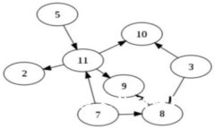 2025必看：B特派加速器多久能到账？立即了解到账