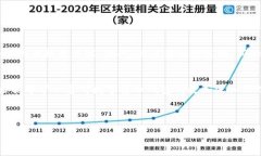 2025必看：构建您的区域链数字货币钱包，立即掌