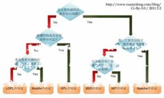 比特派（Bitpie）是一款数字资产钱包，主要用于