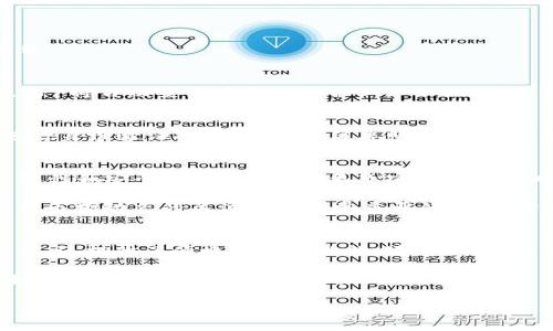   2025必看：如何立即下载BitPie官方APP到你的苹果设备！ / 

 guanjianci BitPie, 苹果下载, 官方APP, 数字钱包 /guanjianci 

引言
在当今数字化快速发展的时代，个人财务管理正悄然发生着革命性的变化。区块链技术的崛起和加密货币的广泛应用，促使我们寻找更安全、更便捷的方式来管理和交易我们的资产。而BitPie作为一款备受瞩目的数字钱包，因其强大的功能和用户友好的界面赢得了众多用户的青睐。

那么，如何在苹果设备上下载安装BitPie官方APP呢？本文将为您提供详细的步骤以及注意事项，让您能够立即享受BitPie带来的便捷服务。

什么是BitPie？
在讨论如何下载之前，我们有必要先了解BitPie是什么。BitPie是一款全面的数字资产管理解决方案，旨在为用户提供安全、高效的资产管理体验。该应用支持多种主流数字货币，包括比特币、以太坊等，允许用户方便地进行资产的存储、管理和交易。

此外，BitPie还为用户提供了快捷的兑换功能，用户可以随时将不同的数字货币进行兑换，极大地方便了投资者进行资产配置。因此，特别是在2025年的市场环境下，掌握这样一款应用显得尤为重要。

为何选择BitPie？
选择BitPie的理由有很多。首先，BitPie具有高度的安全性。其采用了业界领先的安全技术，确保用户资产不受侵害。其次，它的用户界面非常友好，即使是没有太多技术背景的用户也能轻松上手。此外，BitPie支持多种语言，能够满足来自不同地区用户的需求。

如何下载安装BitPie官方APP
接下来，让我们进入到重点部分，如何在苹果设备上下载BitPie官方APP。以下是详细的步骤：

h4步骤1：打开App Store/h4
首先，确保您的苹果设备已连接到互联网。然后，打开您的App Store，您可以通过在主屏幕上找到并点击其图标来完成此步骤。

h4步骤2：搜索BitPie/h4
在App Store的搜索框中，输入“BitPie”，然后点击搜索。当搜索结果出现时，您将看到BitPie的官方APP。

h4步骤3：确认开发者信息/h4
为了确保您下载的是官方版本，请查看应用的开发者信息。BitPie的官方应用开发者应该是BitPie Inc。确认无误后，可以放心下载。

h4步骤4：下载和安装/h4
点击“获取”按钮，开始下载BitPie官方APP。如果您的设备设置了密码或面容ID，您需要输入相应的信息来验证身份。下载完成后，APP将自动安装在您的设备上。

h4步骤5：打开并注册账号/h4
安装完成后，您只需在主屏幕上找到BitPie图标，点击打开。首次使用时，应用会引导您进行注册和设置安全措施，如设置密码及进行身份验证等。这一过程简单明了，但建议您仔细阅读并遵循提示，以确保安全性。

使用BitPie的注意事项
虽然下载和注册BitPie非常简单，但在使用过程中仍有一些事项需要注意。首先，确保您的设备系统始终保持更新，以保证最佳兼容性和安全性。此外，定期更改密码和启用双重身份验证可以大大提升账户的安全性。

另外，请您在使用网络进行交易时，务必选择安全的连接方式。例如，避免在公共Wi-Fi环境下进行大额交易，减少风险。此外，保持对市场动态的关注也是非常重要的，数字货币市场瞬息万变，及时了解行情可以帮助您做出更为明智的决策。

总结
通过以上步骤，您已经能够迅速在苹果设备上下载安装BitPie官方APP。这款强大的数字钱包不仅能够帮助您安全存储和管理资产，还提供了便捷的交易功能。随着2025年的临近，数字资产市场也将迎来更多的机遇与挑战，因此现在就开始使用BitPie，提升您的数字资产管理水平是一个极佳的选择。

无论您是投资新手还是经验丰富的交易者，BitPie都将是您的得力助手。希望本文能对您有所帮助，让您在数字资产的海洋中扬帆起航，驶向更加广阔的未来。

立即下载BitPie，开启您的数字资产管理之旅吧！