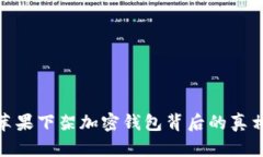 2025必看：苹果下架加密钱包背后的真相与影响分