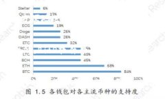 jiaoti2025必看：立即了解BitP软件的全面解析与应用