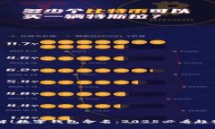 立即了解！数字钱包命名：2025必看趋势与技巧