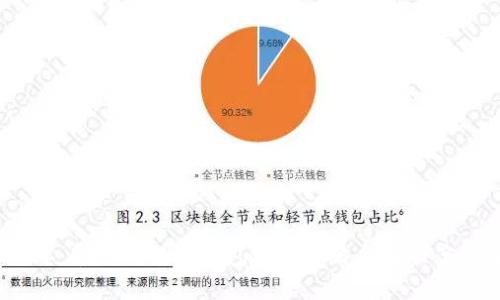 2025必看：邮政数字钱包地推策略与成功案例解析