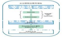 在比特派（Bitpie）钱包中收取糖果（Airdrop）通常
