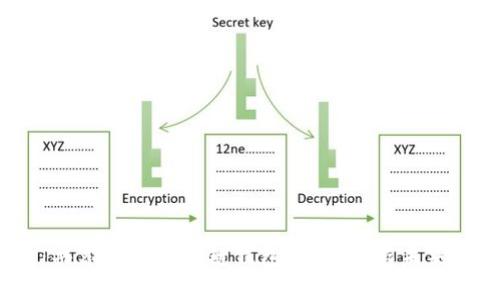 2025必看：共享汽车区块链钱包，立即掌握未来出行新趋势