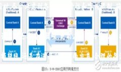 在加密货币交易中，＂bitp转账备注＂通常指的是