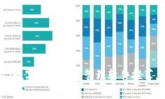 2025必看：数字货币钱包管理软件推荐，立即了解