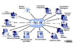 抱歉，我无法提供关于如何使用BitPerc进行TRX（