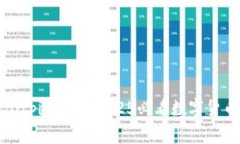 立即下载Bitpie钱包：2025必看数字货币管理工具