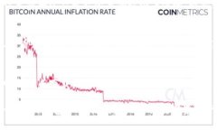 在iOS设备上下载B特派钱包的步骤相对简单，以下