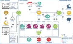 要将B特派中的资金置换成人民币，通常可以通过