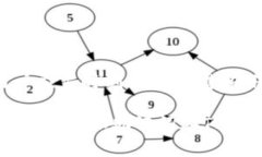 在进行数字资产管理时，安全性与便利性往往是