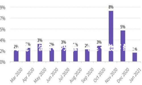 比特派钱包下载指南：立即获取安全加密货币管理工具

如果你在寻找一个安全、简单且高效的数字货币钱包，比特派钱包（Bitpie）绝对是一个不错的选择。作为一款广受欢迎的加密货币钱包，它提供了多种数字资产的管理功能，支持比特币、以太坊等多种主流数字货币。那你可能会问，比特派钱包在哪下载应用呢？本文将为您提供详细的下载指南，帮助您轻松获取这个不可或缺的加密货币管理工具。

一、比特派钱包简介

比特派钱包自推出以来，就受到众多数字资产持有者的青睐。它不仅提供了安全存储和交易功能，还集成了多种实用工具，让用户的交易体验更加顺畅。因此，对于想要进入加密货币领域的新手和资深投资者，比特派钱包都是一个理想的选择。

比特派钱包的特点主要包括：高度的安全性、用户友好的界面和多元化的资产支持。此外，它还提供了多重签名、助记词备份等保护措施，确保用户的数字资产不受威胁。无论你是想简单地存储资产还是进行复杂的交易，比特派钱包都能够满足你的需求。

二、比特派钱包的下载渠道

为了确保你下载的是官方版本的比特派钱包，建议您通过其官方网站或主流应用商店进行下载。以下是几个主要的下载渠道：

h41. 官方网站/h4
直接访问比特派钱包的官方网站，您可以找到最新版本的下载链接。官方网站会提供适用于不同操作系统的版本，包括iOS、Android以及PC端的客户端。通过官网下载安装，可以有效避免潜在的安全隐患。

h42. 应用商店/h4
如果你是手机用户，可以在Apple App Store或Google Play Store中搜索“比特派钱包”。这些平台提供了安全的下载渠道，应用商店会定期更新和审核应用程序，以保护用户的安全。因此，选择在应用商店下载是一个比较放心的方式。

h43. 第三方应用市场/h4
虽然第三方应用市场有时提供比特派钱包的下载链接，但在这类平台下载时需谨慎。确保选择信誉良好的第三方市场，并仔细阅读其他用户的反馈。通过这样的方式，可以降低下载到恶意软件或假冒应用的风险。

三、比特派钱包的安装步骤

下载完成后，接下来就是安装比特派钱包。以下是简单的安装步骤：

h41. 安装应用程序/h4
在您的设备上找到已下载的比特派钱包安装包，双击运行。根据屏幕上的提示进行安装，这个过程一般不会超过几分钟。

h42. 创建账户/h4
安装完成后，打开比特派钱包应用程序。在首次使用时，您需要创建一个新账户。请记住，妥善保管您的助记词，这是恢复账户的关键。

h43. 同步数字资产/h4
创建账后，您可以同步已有的数字资产或者直接开始购买新的加密货币。比特派钱包提供了多种充值方式，您可以根据自己的需求选择。

四、比特派钱包的使用技巧

下载并安装完比特派钱包后，使用过程中有一些小技巧可以帮助您更好地管理数字资产。

h41. 设置多重签名/h4
为了保证账户的安全性，在设置时可以选择开启多重签名功能。该功能要求多个密钥共同签署才能完成交易，极大提升了资产的安全性。

h42. 定期备份/h4
每当进行操作、充值或交易后，建议及时备份助记词和私钥。这一措施可以在账户出现异常时有效保障您的资产安全。

h43. 保持软件更新/h4
定期检查比特派钱包是否有最新版本，并及时更新。新版通常包含了最新的安全补丁和功能改进，以提升用户的使用体验。

五、常见问题解答

在使用比特派钱包的过程中，用户可能会遇到一些常见问题。以下是一些解决方案：

h41. 如何找回丢失的账户？/h4
如果您忘记密码或丢失账户，可以通过助记词找回。只需在登录界面选择“找回账户”，输入助记词，您就可以恢复访问。

h42. 交易延迟如何解决？/h4
若遇到交易延迟，可以检查网络连接是否稳定，或尝试重新发起交易。此外，查看区块链网络的拥堵情况也是一个好主意。

h43. 如何联系技术支持？/h4
如果遇到技术问题，可以通过比特派官网的客服栏目提交申请。一般情况下，客服会在24小时内给您回复，帮您解决问题。

结论

比特派钱包是一个强大的数字货币管理工具，凭借其卓越的安全性和用户友好性，受到了广泛的欢迎。通过上述介绍，相信你已经了解到比特派钱包的下载渠道和使用技巧。在如今这个数字经济迅速发展的时代，拥有一个安全可靠的钱包是每位加密货币投资者的必经之路。立即下载比特派钱包，开始管理你的数字资产吧！

比特派钱包, 加密货币, 数字资产, 钱包下载/guanjianci