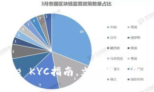 2025必看：Bitpie KYC指南，立即提升你的加密资产安全