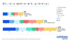 比特派钱包，是一个在区块链和加密货币领域相