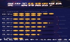 2025必看：数字钱包放款收取0.35的秘密与机会，立