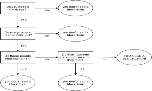 截至2023年10月，BitKeep在全球加密货币钱包市场的排名并没有一个统一的标准，因为不同的评估机构和平台可能会根据不同的指标（如用户数量、交易量、安全性等）给出不同的排名。不过，BitKeep因其多链钱包功能、用户友好的界面和丰富的DeFi支持而受到用户的青睐。

如果你想了解更详细的信息，建议查看最新的市场研究报告或相关排名网站，以获取最准确的信息。