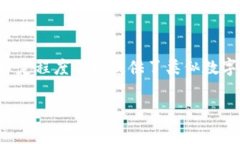 数字钱包通常指的是一种电子支付工具，可以通