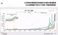 在当今数字化的世界中，无法访问某个网站可能