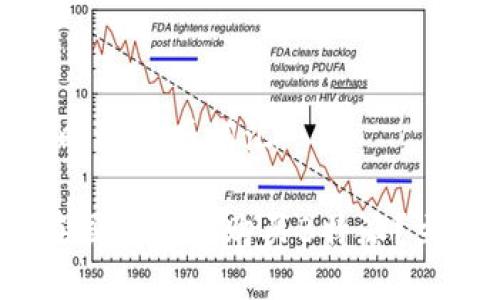 思考一个的，加入时间敏感词汇

2025必看：如何在国内快速购买B特派？立即掌握实用技巧！