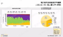 在B特派等加密货币钱包中，私钥是非常重要的信