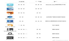 比特派（Bitpie）是一款包含数字货币钱包和交易