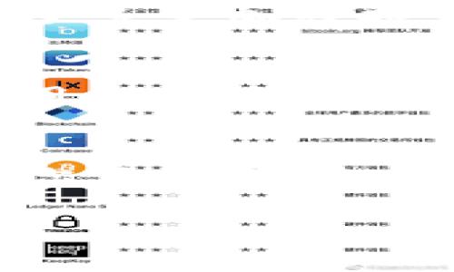 比特派（Bitpie）是一款包含数字货币钱包和交易功能的移动应用。它不仅支持多种主流的数字货币资产管理，还允许用户直接在平台上进行交易。因此，比特派确实可以进行交易。

以下是有关比特派（Bitpie）的一些关键点：

比特派概述
比特派是一个多功能的数字货币钱包，旨在为用户提供安全、便捷的数字资产管理服务。自推出以来，它一直受到大量投资者和加密货币爱好者的欢迎。用户可以在比特派上存储、管理和交易多种数字货币，包括比特币、以太坊等。

比特派的交易功能
比特派除了提供基础钱包功能外，它还具备交易平台的功能，用户可以在这里方便地进行数字货币的买卖。通过比特派，你可以实现以下功能：
ul
    li实时查看市场行情，掌握最新价格变动/li
    li安全便捷地进行数字货币的兑换与交易/li
    li支持多种交易对，提升用户的选择权/li
/ul
这使得比特派不仅仅是一个钱包，更是一个综合性的交易平台，方便用户随时随地进行资产管理和交易。

比特派的安全性
在涉及数字货币的交易时，安全性是一个重要的考量。比特派在安全性方面采取了诸多措施，以保障用户的资产安全。它采用了多重加密技术，并结合了冷钱包和热钱包的理念，以降低黑客攻击的风险。此外，用户也可以通过设置密码和二次验证增强账户的安全性。

用户体验
比特派的用户界面设计，用户可以很快上手。无论你是新手还是有经验的交易者，都能在这里找到适合自己的操作方式。其应用程序还提供了实时的市场信息和交易建议，帮助用户作出明智的决策，因此不少用户给予了其良好的评价。

总结
综上所述，比特派是一款集钱包和交易于一体的数字货币应用，致力于为用户提供一个安全、便捷的数字资产管理平台。如果你正在寻找一个可以进行数字货币交易的应用，那么比特派无疑是一个值得考虑的选项。

如果还有其他具体的问题，欢迎提问！