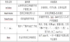 现在就学会如何增加数字人民币子钱包，轻松管