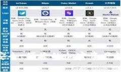 BitKeep 钱包现在被称为 BitKeep Wallet。它是一款多链
