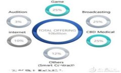 2025必看：数字钱包转账容易冻结的原因与解决方