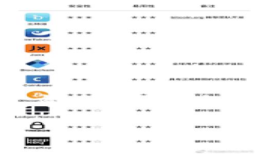 当然可以！区块链钱包已经在许多领域得到了广泛的应用，特别是在数字货币和资产管理方面。区块链钱包是一个能够存储、发送和接收加密货币及其他基于区块链的资产的软件或硬件工具。

### 区块链钱包2025必看！现在就开始你的加密资产管理之旅