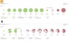 2025必看：数字钱包协议的全面解析与未来趋势