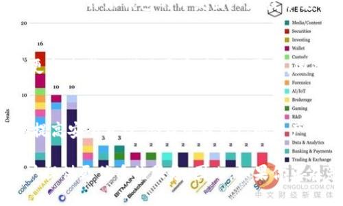 特派钱包是热钱包吗？通过安卓设备的使用探讨安全性及其特点

特派钱包, 热钱包, 安卓, 数字货币/guanjianci

什么是热钱包？
在了解特派钱包是否为热钱包之前，我们首先需要明确“热钱包”的定义。热钱包是指在线钱包，通常与互联网相连，便于用户快速访问和交易数字资产。这种钱包因其使用方便性而受到用户的青睐，尤其是在需要频繁交易的情况下。然而，热钱包的这一便利性也伴随着一定的安全风险，因为它们可能受到网络攻击的威胁。

特派钱包的基本介绍
特派钱包是一款支持多种数字货币的移动钱包，用户可以通过安卓设备方便地管理和交易数字资产。它提供了简单、安全的用户体验，因此吸引了众多用户的关注。可以说，特派钱包在功能和实用性上都具备了热钱包的主要特征。

特派钱包的系统架构
特派钱包的设计使其能够在安卓设备上顺畅运行，这也是为什么它吸引许多数字货币爱好者的原因之一。其系统架构设计为了在不同网络环境下的性能，能够快速加载和处理交易信息。此外，特派钱包还利用了加密技术来保障用户的资产安全，尽管与冷钱包相比，热钱包的安全性相对较低，但特派钱包在安全性上的努力仍然不容忽视。

热钱包的优势与劣势
热钱包的一个显著优点是操作的便捷性。用户可以随时随地进行交易，适合那些频繁进行市场操作的投资者。然而，热钱包也有其劣势，最主要的就是在安全性上比冷钱包更脆弱。网络攻击、恶意软件和钓鱼网站都是潜在的威胁。此外，用户的数据如果未经过加密而直接上传到服务器，那么其私密性也会受到挑战。

特派钱包的安全性措施
尽管热钱包存在一些安全隐患，但特派钱包通过多种安全措施来降低这些风险。例如，它采用了两种因素身份验证，用户在登录时需要提供密码和短信验证码，从而有效提高了账户的安全性。此外，特派钱包还允许用户设置交易限额和黑名单，进一步防止未授权的交易。

安卓设备的特派钱包使用体验
对于使用安卓设备的用户来说，特派钱包的用户体验相对友好。通过简单的界面设计和直观的操作流程，新用户也能在短时间内上手。这个钱包支持多种主流数字货币的交易，包括比特币、以太坊等，通过一个应用程序就能完成多样化的交易需求。

社区与技术支持
特派钱包的用户社区活跃，用户可以在社区中获取帮助和交流。这一点对于新手用户尤为重要，因为很多时候，他们在使用过程中会遇到各种技术问题。此外，特派钱包的开发团队在技术支持上也表现出色，快速响应用户反馈，不断产品以提高用户满意度。

未来展望
在数字货币日益普及的背景下，热钱包尤其是像特派钱包这样的产品将持续成为市场的焦点。随着技术的不断进步和用户需求的变化，特派钱包也将更新迭代，以满足更多用户的需求。因此，尽管热钱包在安全性上存在一定的风险，但通过各类安全措施的有效执行，特派钱包依旧可以为用户提供便捷和安全的使用体验。

总结
总体而言，特派钱包作为一款热钱包，凭借其在安卓设备上的便捷性和多种安全措施，为用户提供了良好的体验。然而，用户在享受便利的同时，也应该提高安全意识，合理管理自己的资产，选择适合自己的存储方式。无论是在市场交易中，还是在管理数字资产时，了解热钱包和冷钱包的优缺点，将帮助用户做出明智的选择。 

在未来的发展中，特派钱包可能会推出更多的新功能，以增强其市场竞争力并提升用户体验。数字货币市场瞬息万变，唯有不断适应和创新，才能为用户提供更优质的服务。因此，如果你正在寻找一款适合自己使用的数字钱包，不妨试试特派钱包，尤其是在安卓设备上的体验。