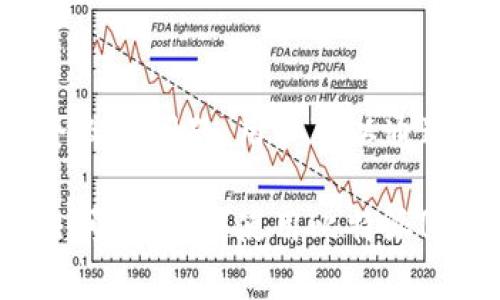 比特派（Bitpie）作为一款数字货币钱包，用户在使用过程中可能会遇到网络错误的问题。这类问题通常是不稳定的网络连接、服务器故障或应用程序本身的bug所引起的。以下是一些常见的原因及解决方法：

### 常见原因

网络连接问题
首先，用户需要检查自己的互联网连接。如果网络不稳定或信号弱，可能会导致钱包无法连接到服务器，从而出现网络错误。

服务器故障
其次，有时候比特派的服务器可能会因为维护或故障而无法正常工作。用户可以通过比特派的官网或社交媒体渠道查看是否有相关的公告。

应用程序问题
此外，应用程序本身也可能存在bug。用户可以尝试更新到最新版，或卸载后重新安装比特派，以解决可能的兼容性问题。

防火墙或安全设置
有些用户的设备防火墙或安全设置可能会阻止比特派连接网络。检查相关设置并适当调整，以确保应用能够正常使用。

### 解决方法

检查网络连接
首先，确保你的设备已连接到互联网，可以通过打开网页进行测试。如果网络良好，但是仍然不能连接比特派，考虑使用另一种网络，如切换到移动数据。

查看官方公告
访问比特派的官网或社交媒体页面，以确认是否存在正在进行的维护或已知的服务中断。

更新应用程序
定期检查应用商店，确保你使用的是比特派的最新版本。如果不是，可以进行更新，这样可以修复已知的bug，增强应用的稳定性和安全性。

调整防火墙设置
如果你在使用电脑时遇到这个问题，检查防火墙或杀毒软件的设置，确保比特派被允许与互联网连接。如果有必要，可以暂时禁用防火墙来进行测试。

### 结论

比特派网络错误通常由多种原因引起，包括网络连接不良、服务器故障、应用程序bug或安全设置问题。用户可以通过检查网络、查看官方公告、更新应用程序和调整防火墙设置来解决这些问题。 

若问题仍然存在，可以联系比特派的客户支持获得进一步帮助。希望这些信息能帮助你解决问题，顺利使用比特派！