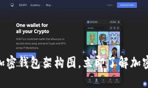 2025必看：揭秘加密钱包架构图，立即了解加密货币安全的奥秘