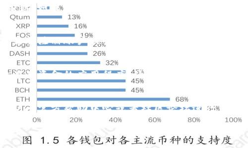 要在苹果设备上下载和安装Bitp应用程序，可以遵循以下步骤。Bitp是一款流行的加密货币交易应用，用户可以通过它进行交易和投资。以下是详细的下载步骤：

步骤一：打开App Store
首先，在您的iPhone或iPad上找到并点击“App Store”应用图标。App Store是苹果官方的应用程序下载平台，您可以在这里找到各种应用程序。

步骤二：搜索Bitp应用
在App Store的底部菜单中，您会看到“搜索”选项，点击它。在搜索框中输入“Bitp”，然后点击键盘上的“搜索”按钮。这将显示所有与“Bitp”相关的应用程序。

步骤三：找到并选择Bitp
在搜索结果中，寻找官方的Bitp应用程序。通常情况下，官方应用的图标和名称会比较明显，确保您选择的应用是由官方网站或认证开发者发布的。点击该应用图标，进入应用详情页面。

步骤四：下载并安装应用
在应用详情页面，您会看到一个“获取”或“下载”按钮。如果您之前没有下载过该应用，请点击这个按钮，如果系统提示请输入Apple ID密码或使用Face ID/Touch ID进行确认，请按照提示操作。下载完成后，应用将自动安装到您的设备上。

步骤五：打开应用并注册账户
安装完成后，您可以在主屏幕上找到Bitp应用图标。点击它以打开应用程序。在首次使用时，您可能需要注册账户或登录。根据提示输入您的信息，完成注册流程。

注意事项
在下载和使用Bitp应用之前，请确保您的设备系统更新到最新版本，以避免兼容性问题。此外，对于涉及资金的应用程序，请确保从可靠的来源下载，并注意保护您的账户安全。

总结
通过以上步骤，您应该能够顺利下载并安装Bitp应用。在使用过程中，如果遇到任何问题，可以随时访问官方帮助中心或者社区论坛进行寻求帮助。

希望这个指南能帮助您顺利下载Bitp应用！