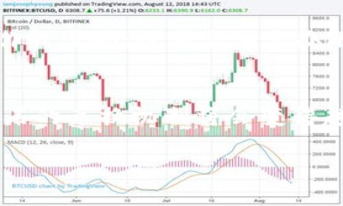 特派怎么兑换矿石

特派, 矿石, 兑换, 游戏/guanjianci

引言
在如今的游戏环境中，资源的获取和兑换往往是玩家关注的焦点。尤其是在充满竞争的游戏中，玩家们热切希望能够提高自己的实力，以便在各种对抗中占据优势。而在众多资源中，矿石作为一种基础而又重要的资源，常常是玩家们努力追求的目标之一。在这个过程中，特派作为一个创新的系统，为玩家提供了一种全新的矿石兑换方式。接下来，让我们详细探讨一下特派如何进行矿石兑换，以及这一过程中的注意事项。

什么是特派？
特派，通常是指在游戏中设立的专门机构或系统，旨在提供玩家特定资源的兑换服务。在矿石的兑换系统中，特派可以使玩家通过完成特定的任务或活动，获取矿石，进而用于装备升级、角色强化等方面。因此，了解特派的功能与操作方式，对于每一个热衷于游戏的玩家来说，都是至关重要的。

特派兑换矿石的基本流程
想要顺利地完成矿石兑换，玩家需要遵循几个简单的步骤。首先，玩家需要确保自己的特派账户已经注册并获得激活。接着，玩家需要登录游戏，进入特派系统。在这里，玩家将看到可以兑换的矿石类型和数量的信息。

通常，兑换矿石的流程如下：
ol
    li登录你的游戏账户，并进入特派系统。/li
    li选择你想要兑换的矿石类型，检查需要的兑换条件或任务。/li
    li完成相关任务，例如挑战特定的副本、击败特定的敌人或者收集其他资源。/li
    li在完成任务后，返回特派系统，再次确认选择的矿石数量并提交兑换请求。/li
    li等待系统确认，矿石将会直接添加到你的账号中。/li
/ol

注意事项与小贴士
在进行矿石兑换的过程中，玩家可能会遇到各种问题或疑惑。以下是一些建议，以帮助玩家更好地掌握特派的兑换机制：

ul
    listrong仔细阅读兑换条件：/strong在兑换之前，确保自己了解任务要求，避免因为任务未完成而无法兑换矿石。/li
    listrong定期查看特派活动：/strong特派经常会发布各种限时活动，完成这些活动不仅能获得矿石，还可能获得稀有道具。/li
    listrong合理规划资源：/strong在获得矿石后，务必提前计划如何使用这些资源，以便达到最大的效益。/li
/ul

矿石的用途与价值
矿石在游戏中具有多种用途，主要体现在以下几个方面：

ul
    listrong装备强化：/strong大部分游戏中，矿石是用来升级和强化装备的基础材料。通过矿石的使用，玩家可以提升装备的属性，增强角色的战斗力。/li
    listrong角色技能提升：/strong某些高级矿石可以用于提升角色的技能，使其在战斗中的表现更加突出。/li
    listrong市场交易：/strong在一些游戏中，矿石还可以在玩家之间进行交易。适时出手，能够为自己带来丰厚的收益。/li
/ul

因此，矿石的价值是多方面的，掌握好矿石的获取和使用途径，将极大提升玩家的游戏体验。

特派的未来发展
随着游戏行业的发展，特派制度也在不断完善。未来，特派可能会推出更多创新的兑换方式，以适应玩家的需求。例如，通过加入更多的社交元素，玩家可以与朋友一起完成兑换任务，获取独特的联合作战奖励；或者定期举办限时活动，鼓励玩家积极参与。在这种情况下，特派不仅仅是一个兑换系统，更是一个促进玩家之间互动的重要平台。

总结
总的来说，特派的矿石兑换功能为玩家提供了便利的资源获取渠道。在这个过程中，玩家不仅需要了解系统的基本操作，还需根据任务要求进行合理规划。随着未来游戏的发展和特派制度的改进，矿石的兑换机制将会变得越来越多元化，帮助玩家更好地享受游戏乐趣。

在这个充满挑战和机遇的虚拟世界中，矿石的获取与合理使用是每位玩家都应关注的重点。希望以上内容能够帮助你更好地理解特派的矿石兑换流程，提升你的游戏体验。