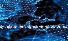 数字货币钱包可以出售，但是在进行任何交易之